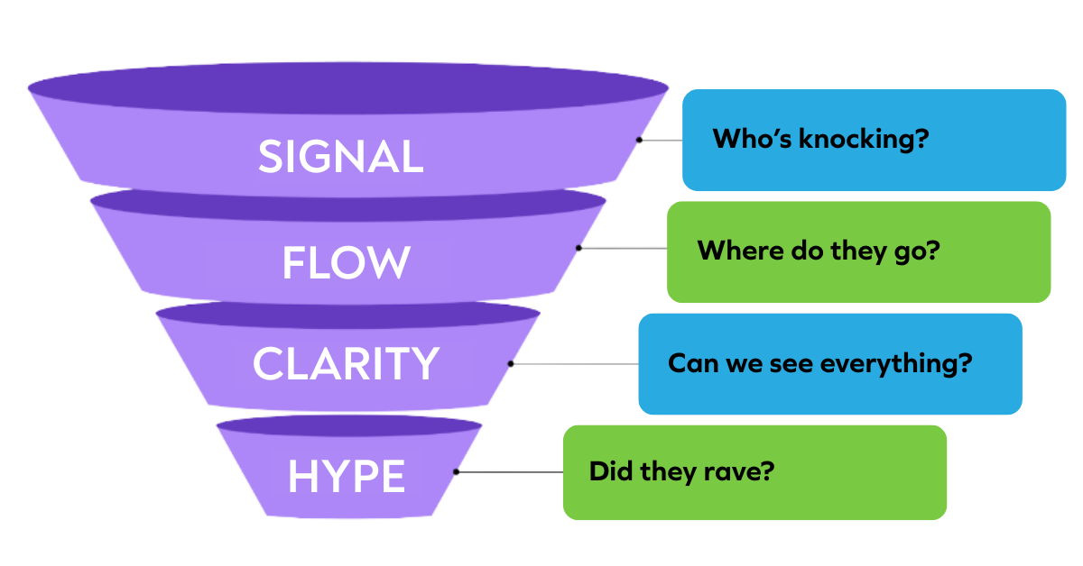 Internal Funnel-1 Internal Funnel-1